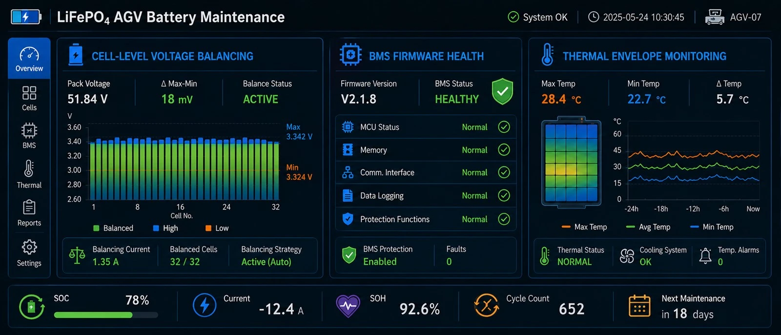 LiFePO4 agv lithium battery maintenance surface showing cell-level voltage balancing, BMS firmware health, and thermal envelope monitoring parameters LiFePO4 agv lithium battery maintenance surface showing cell-level voltage balancing, BMS firmware health, and thermal envelope monitoring parameters